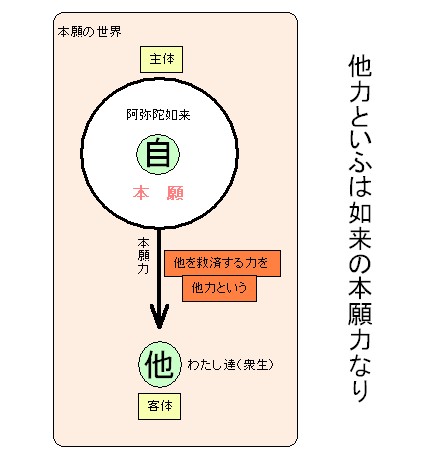 他力 - WikiArc