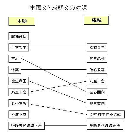 安心論題/おわりに - WikiArc