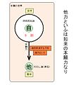 2005年10月28日 (金) 14:04時点における版のサムネイル